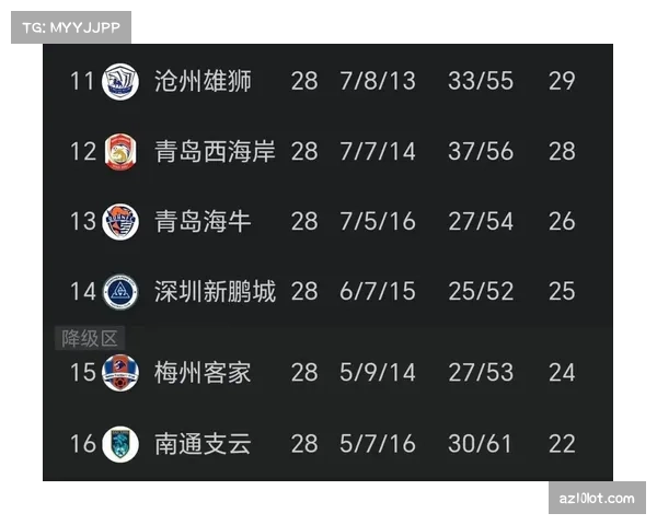 保级战或提前失去悬念 安全区与降级区现五分差距